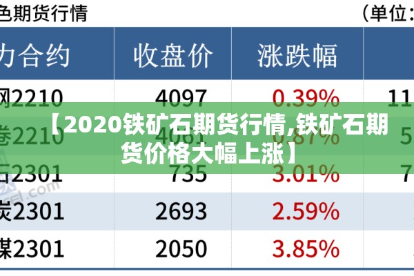【2020铁矿石期货行情,铁矿石期货价格大幅上涨】 【2020铁矿石期货行情,铁矿石期货价格大幅上涨】
