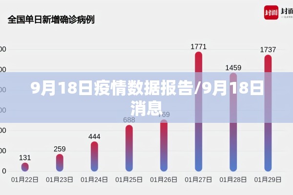 关于疫情无常的信息