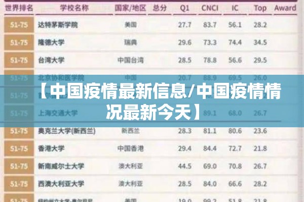 【中国疫情最新信息/中国疫情情况最新今天】