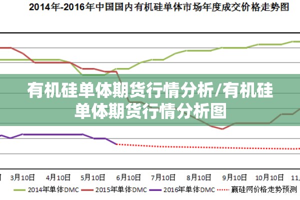 有机硅单体期货行情分析/有机硅单体期货行情分析图 有机硅单体期货行情分析/有机硅单体期货行情分析图