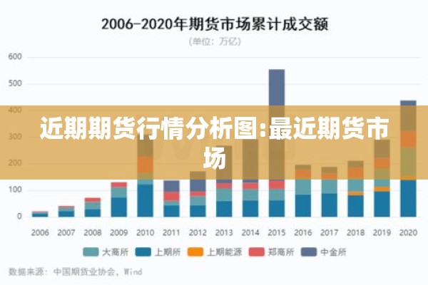 近期期货行情分析图:最近期货市场