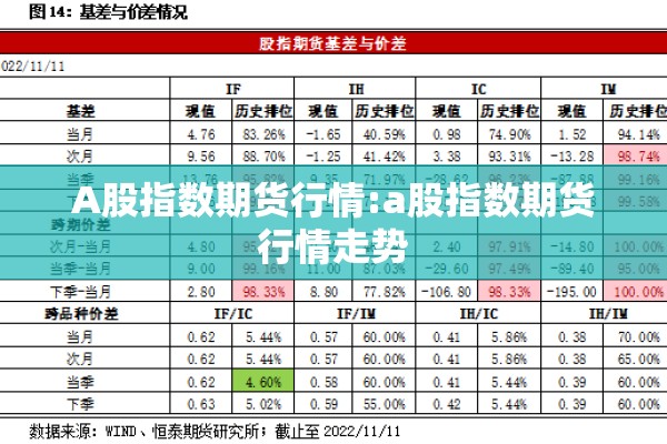 A股指数期货行情:a股指数期货行情走势 A股指数期货行情:a股指数期货行情走势