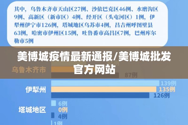 美博城疫情最新通报/美博城批发官方网站