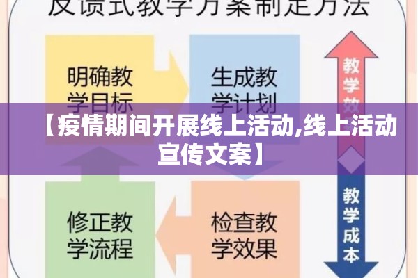 【疫情期间开展线上活动,线上活动宣传文案】 【疫情期间开展线上活动,线上活动宣传文案】