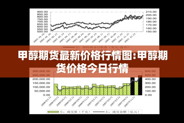 甲醇期货最新价格行情图:甲醇期货价格今日行情