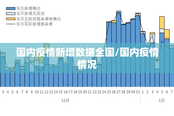 国内疫情新增数据全国/国内疫情情况 国内疫情新增数据全国/国内疫情情况