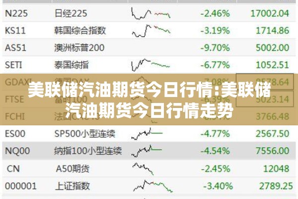 美联储汽油期货今日行情:美联储汽油期货今日行情走势 美联储汽油期货今日行情:美联储汽油期货今日行情走势
