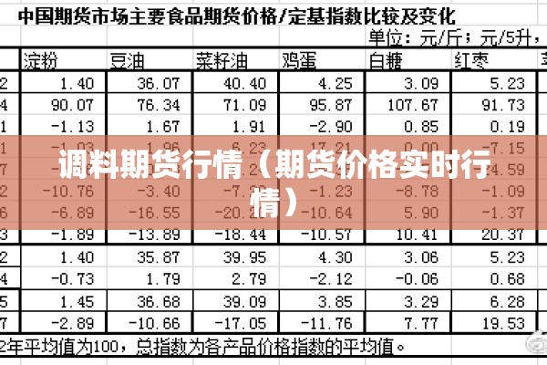 调料期货行情(期货价格实时行情) 调料期货行情(期货价格实时行情)