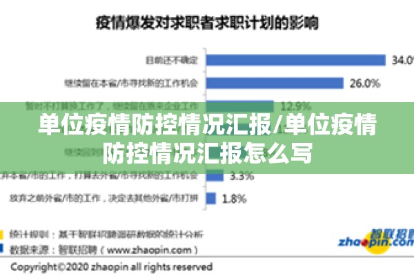 单位疫情防控情况汇报/单位疫情防控情况汇报怎么写
