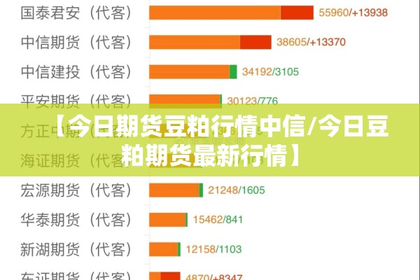 【今日期货豆粕行情中信/今日豆粕期货最新行情】