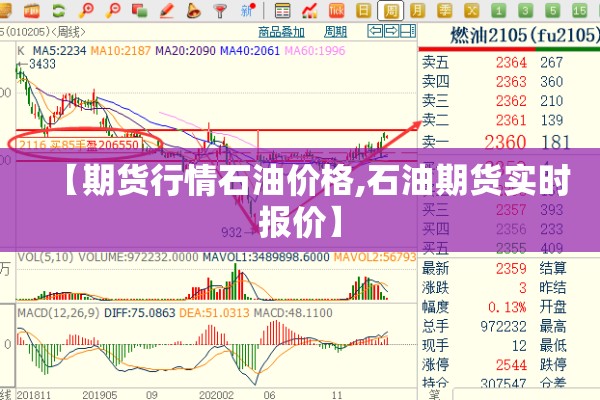 【期货行情石油价格,石油期货实时报价】