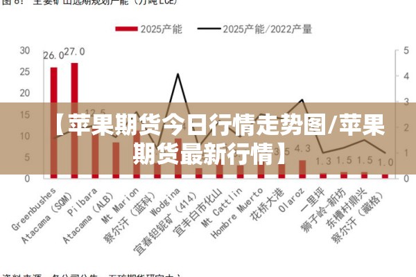 【苹果期货今日行情走势图/苹果期货最新行情】 【苹果期货今日行情走势图/苹果期货最新行情】