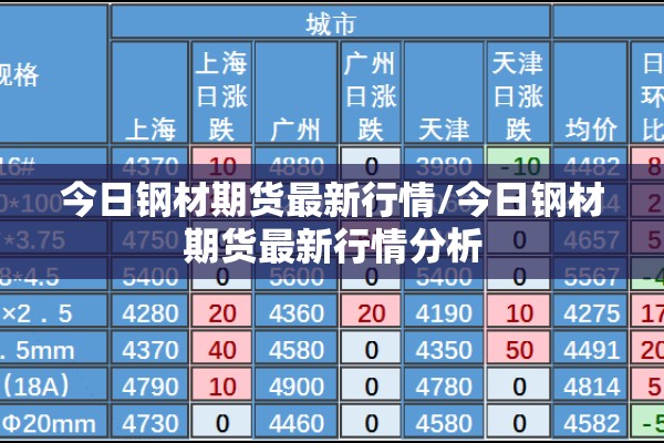 今日钢材期货最新行情/今日钢材期货最新行情分析