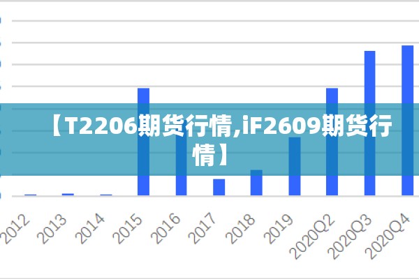【T2206期货行情,iF2609期货行情】