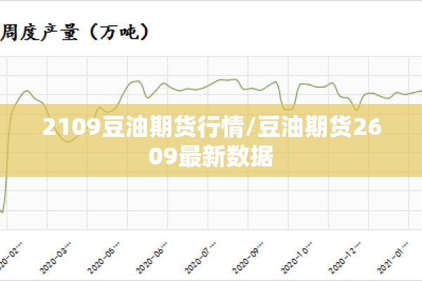 2109豆油期货行情/豆油期货2609最新数据 2109豆油期货行情/豆油期货2609最新数据