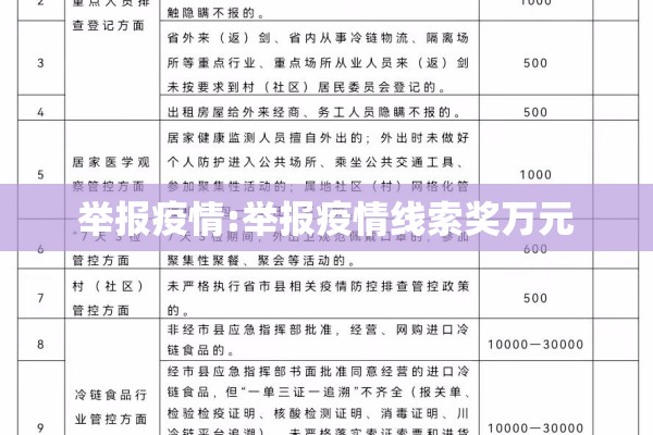 举报疫情:举报疫情线索奖万元 举报疫情:举报疫情线索奖万元