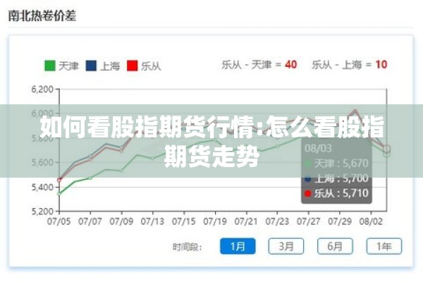 如何看股指期货行情:怎么看股指期货走势