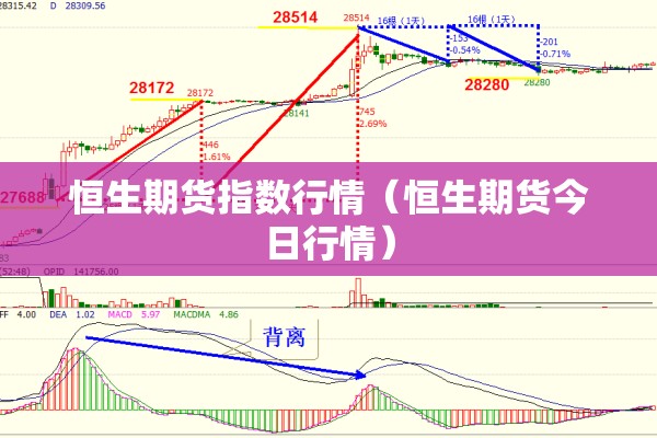 恒生期货指数行情(恒生期货今日行情) 恒生期货指数行情(恒生期货今日行情)