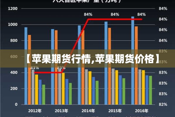 【苹果期货行情,苹果期货价格】 【苹果期货行情,苹果期货价格】