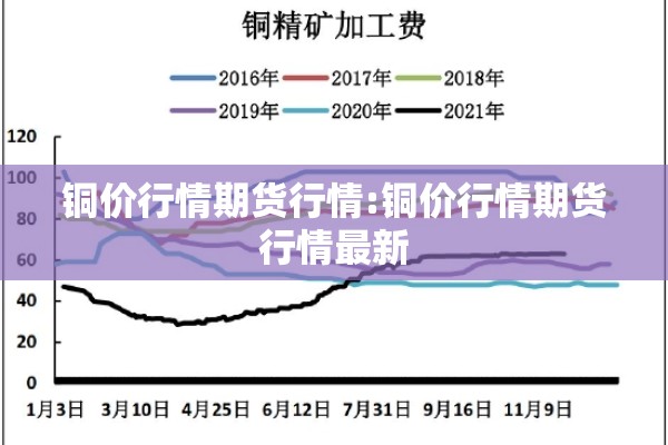 期货行情走势图（今日黄金期货行情走势图）