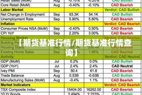 【期货基准行情/期货基准行情查询】 【期货基准行情/期货基准行情查询】