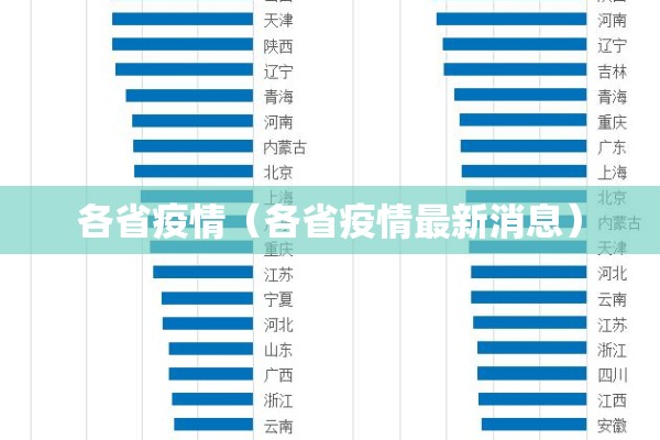 各省疫情（各省疫情最新消息）