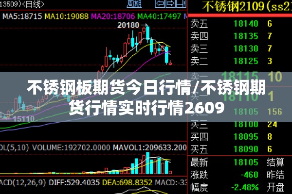 期货瀑布行情/bu期货