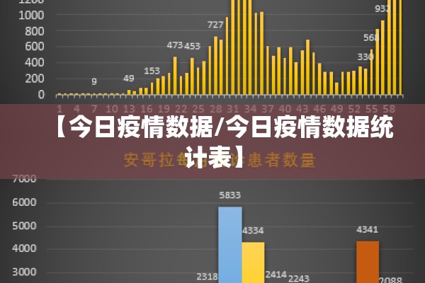 【今日疫情数据/今日疫情数据统计表】