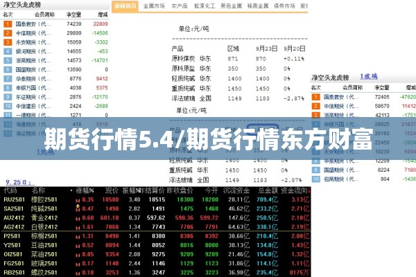 期货行情5.4/期货行情东方财富 期货行情5.4/期货行情东方财富