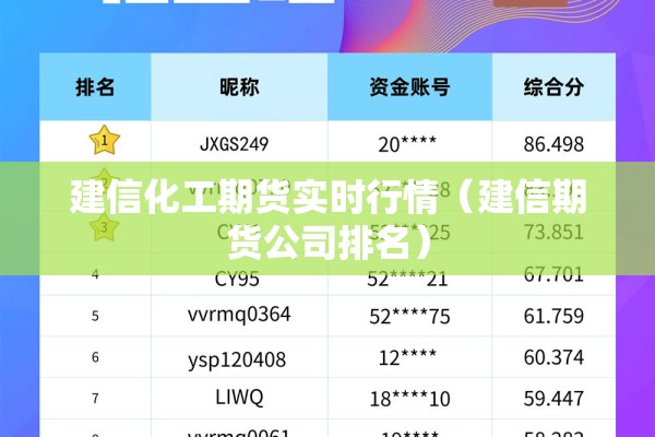 建信化工期货实时行情(建信期货公司排名) 建信化工期货实时行情(建信期货公司排名)