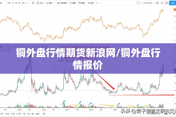 铜外盘行情期货新浪网/铜外盘行情报价