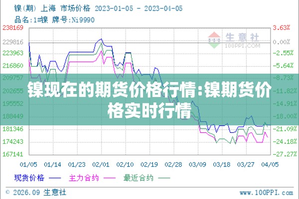 哪里能查到期货走势行情/哪里可以查期货现货数据