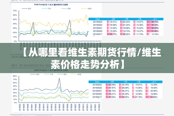【从哪里看维生素期货行情/维生素价格走势分析】