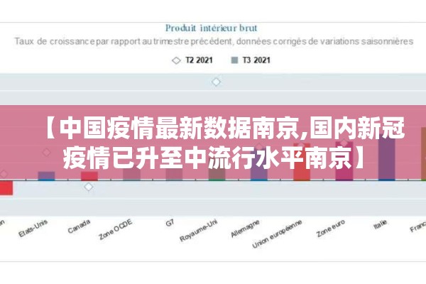 【中国疫情最新数据南京,国内新冠疫情已升至中流行水平南京】 【中国疫情最新数据南京,国内新冠疫情已升至中流行水平南京】