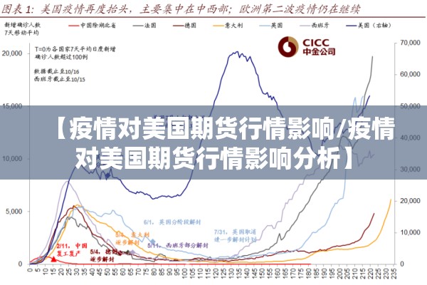 【疫情对美国期货行情影响/疫情对美国期货行情影响分析】
