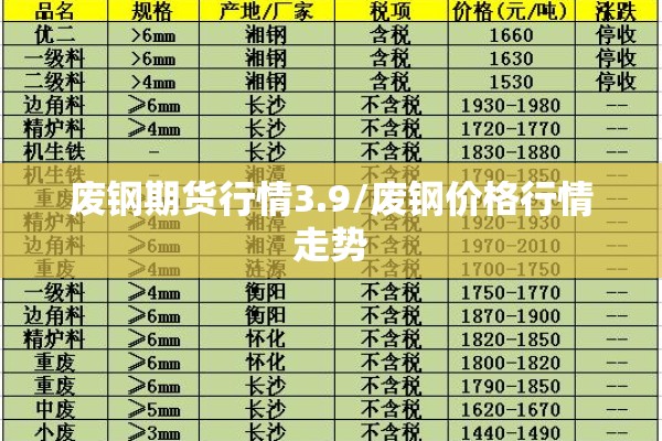 废钢期货行情3.9/废钢价格行情走势