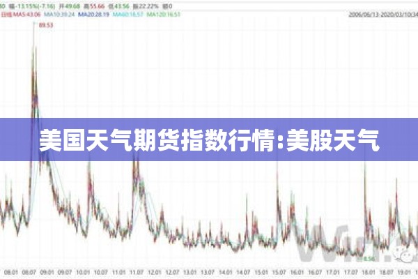 美国天气期货指数行情:美股天气 美国天气期货指数行情:美股天气