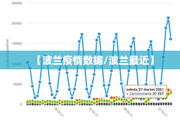 【波兰疫情数据/波兰最近】 【波兰疫情数据/波兰最近】