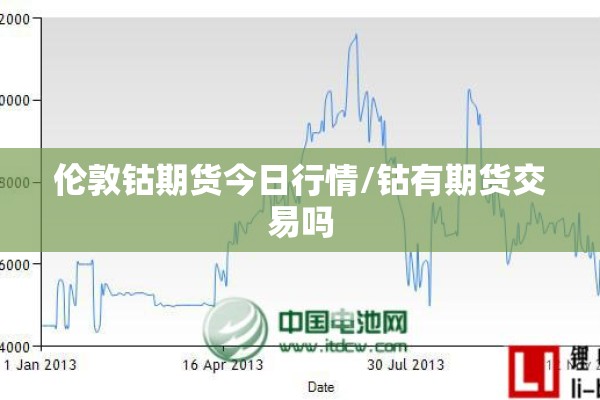 【线材期货实时行情/线材今日价格】
