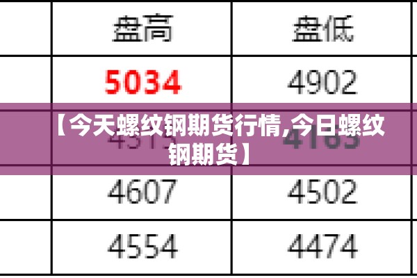【今天螺纹钢期货行情,今日螺纹钢期货】