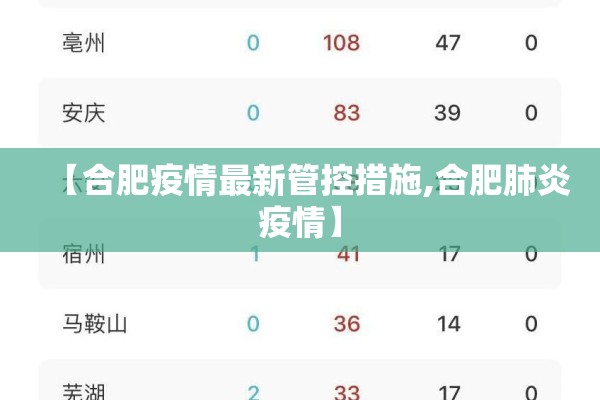 【合肥疫情最新管控措施,合肥肺炎疫情】 【合肥疫情最新管控措施,合肥肺炎疫情】
