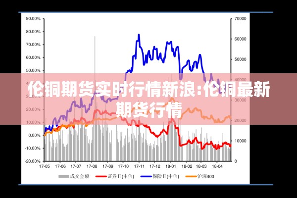 伦铜期货实时行情新浪:伦铜最新期货行情 伦铜期货实时行情新浪:伦铜最新期货行情