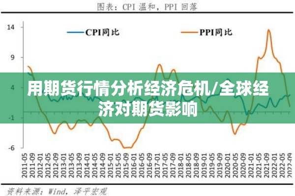 用期货行情分析经济危机/全球经济对期货影响