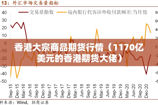 香港大宗商品期货行情（1170亿美元的香港期货大佬）