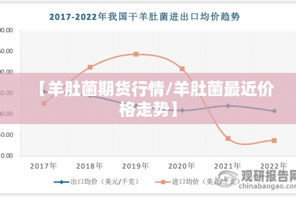 【羊肚菌期货行情/羊肚菌最近价格走势】