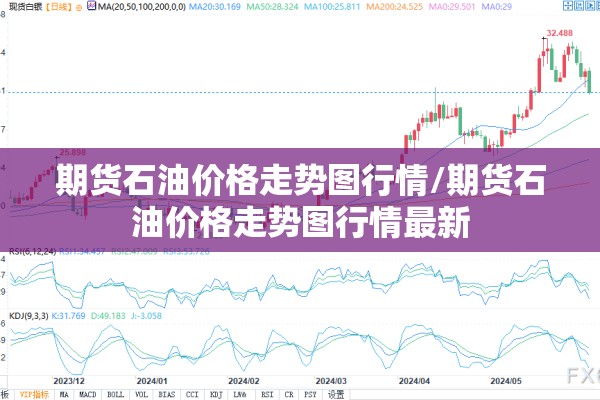 期货石油价格走势图行情/期货石油价格走势图行情最新