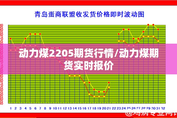 动力煤2205期货行情/动力煤期货实时报价
