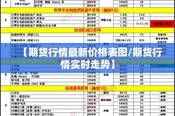 【期货行情最新价格表图/期货行情实时走势】 【期货行情最新价格表图/期货行情实时走势】