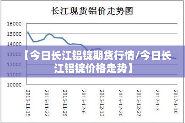 【今日长江铝锭期货行情/今日长江铝锭价格走势】 【今日长江铝锭期货行情/今日长江铝锭价格走势】