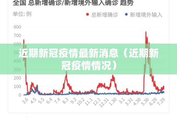 近期新冠疫情最新消息(近期新冠疫情情况) 近期新冠疫情最新消息(近期新冠疫情情况)